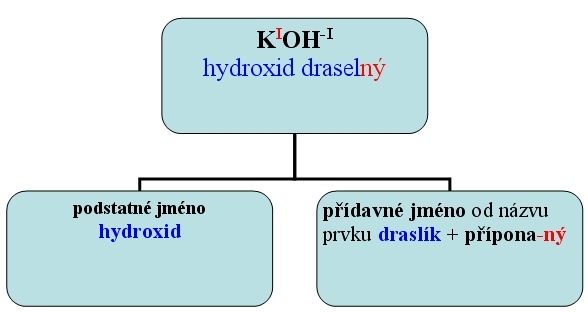 foto/hydroxidvz