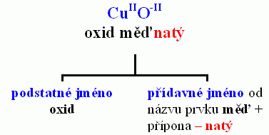 foto/oxidnazv.gif