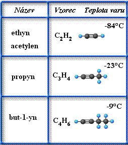 alkyny