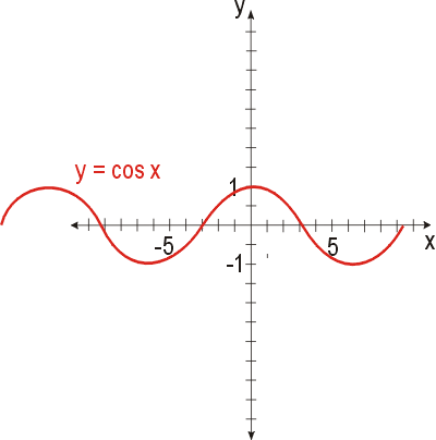 cosinus, 5,6kB