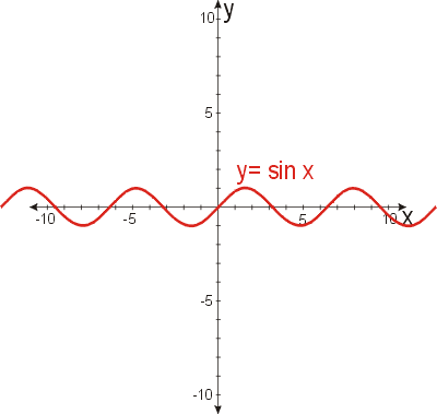 sinus.gif, 5,6kB